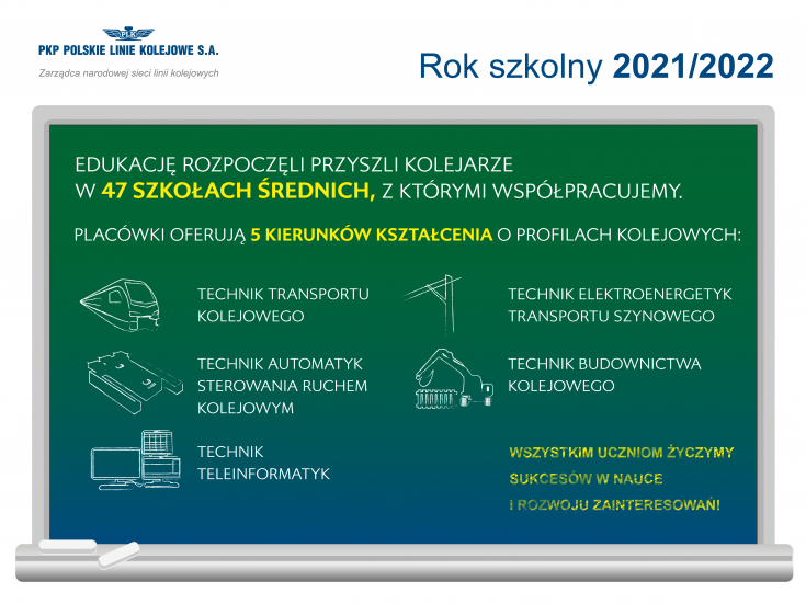 infografika, edukacja przyszłych kolejarzy, dyżurny ruchu, praktyki zawodowe, elektroenergetyk transportu szynowego, klasa kolejowa, automatyk sterowania ruchem