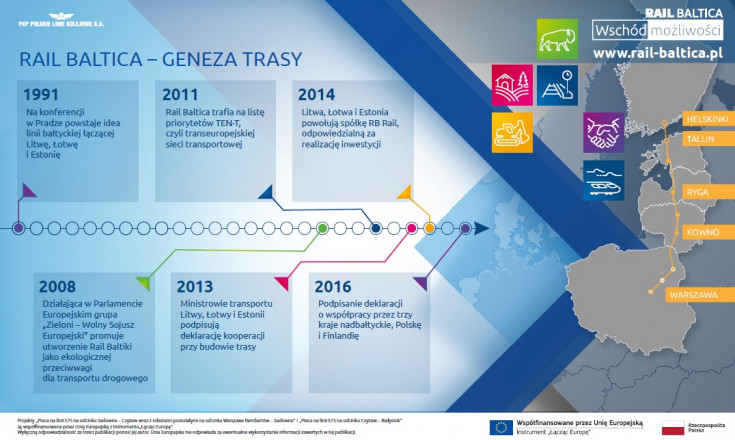 infografika, E75, Rail Baltica, CEF