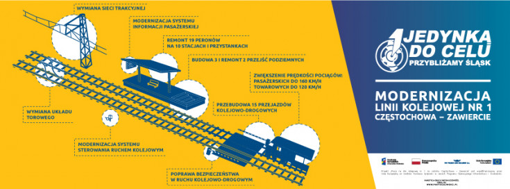 materiał informacyjny, infografika, POIiŚ 2014-2020, LK1, Częstochowa, Zawiercie