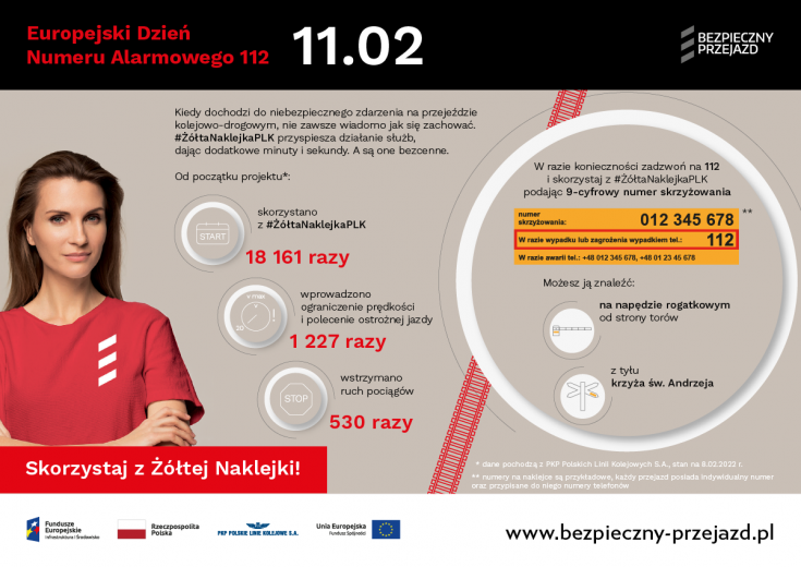 bezpieczny przejazd, infografika, żółta naklejka, 112, numer alarmowy, www.bezpieczny-przejazd.pl, Europejski Dzień Numeru Alarmowego