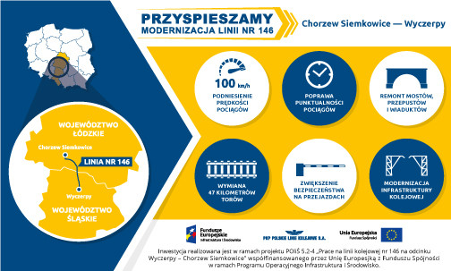 infografika, Wyczerpy, Chorzew Siemkowice, LK146