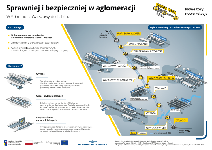 infografika, LK7, Otwock, nowy tor, Warszawa Wawer, nowe skrzyżowanie bezkolizyjne, linia otwocka