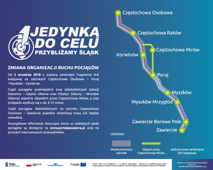 materiał informacyjny, infografika, POIiŚ 2014-2020, LK1, Częstochowa, Zawiercie