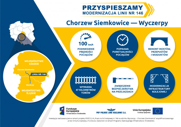 infografika, Wyczerpy, Chorzew Siemkowice, LK146