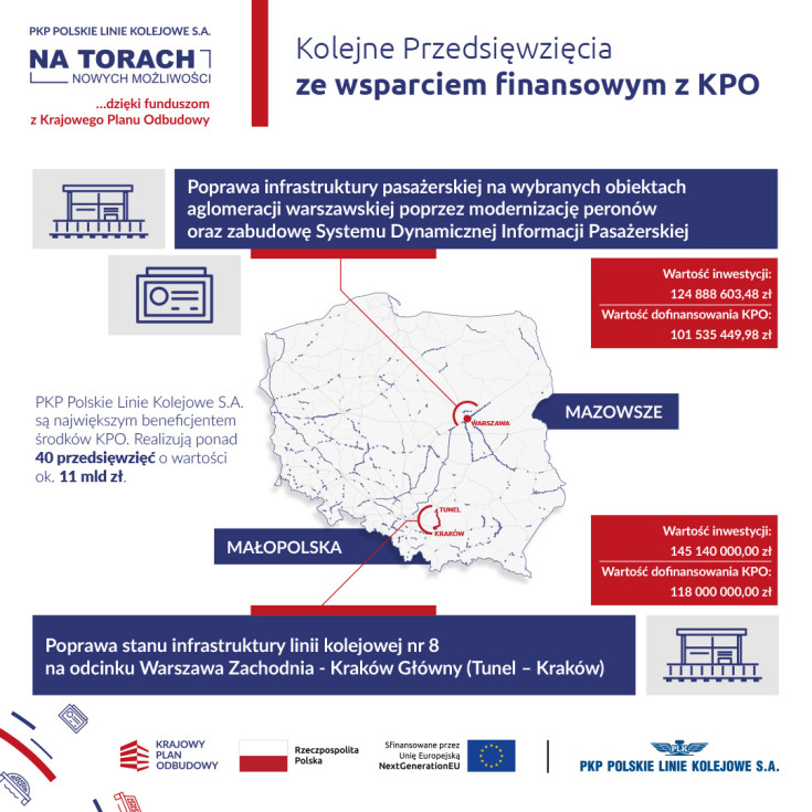 Kraków, infografika, CUPT, tunel, LK8, dofinansowanie unijne, przystanek, Warszawa Ursus Północny