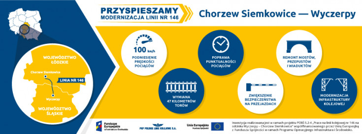 infografika, Wyczerpy, Chorzew Siemkowice, LK146