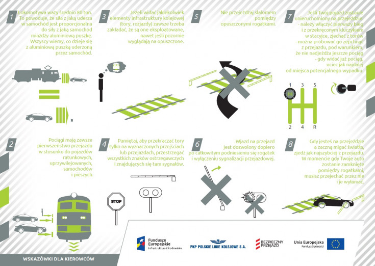 bezpieczny przejazd, bezpieczeństwo, materiał informacyjny, materiał edukacyjny, broszura, ulotka, wskazówki, wskazówki dla kierowców, wskazówki dla pieszych