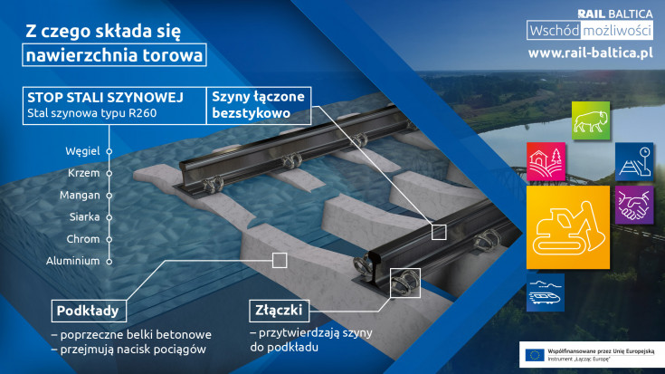 infografika, E75, Rail Baltica, CEF