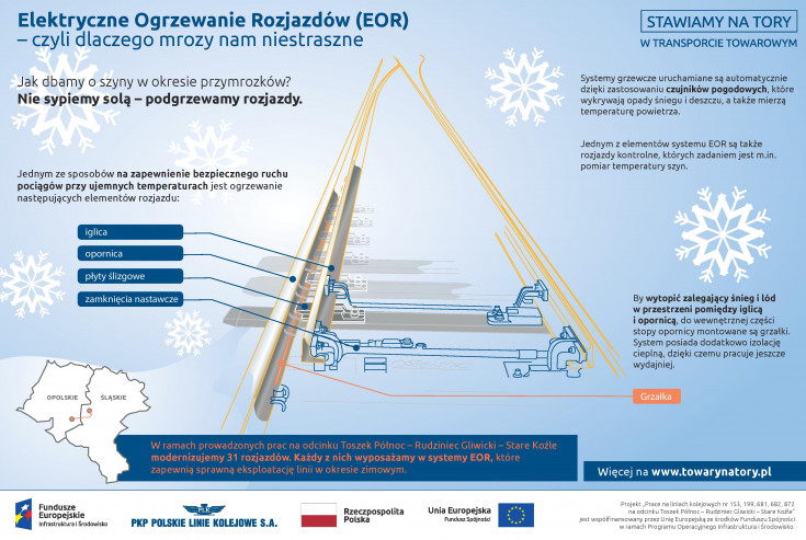 Nędza, Toszek, audycja radiowa, Rybnik, Chybie, Rudziniec Gliwicki, Turze