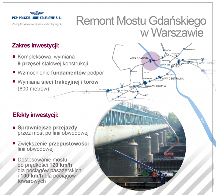 modernizacja, infografika, przewóz towarów, Most Gdański