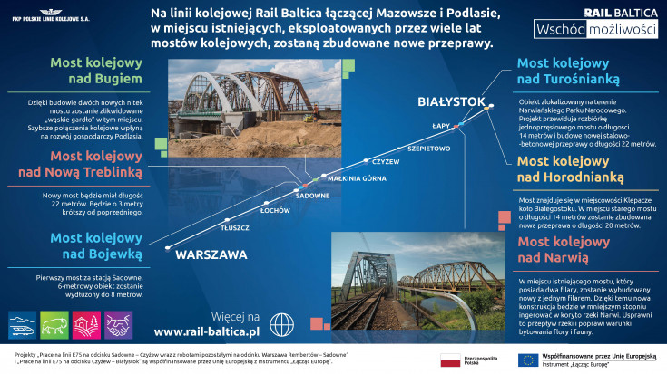 infografika, E75, Rail Baltica, CEF