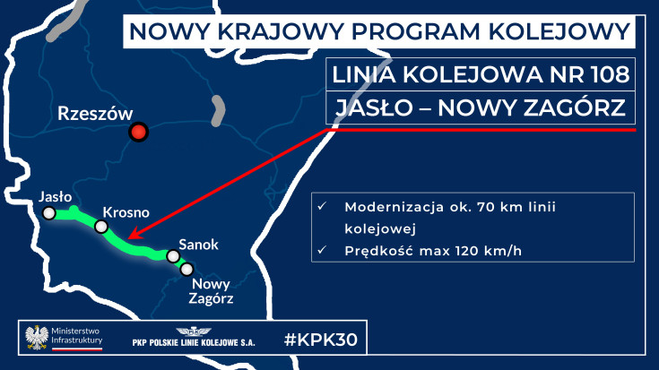 Krajowy Program Kolejowy, infografika, Jasło, LK108, Nowy Zagórz