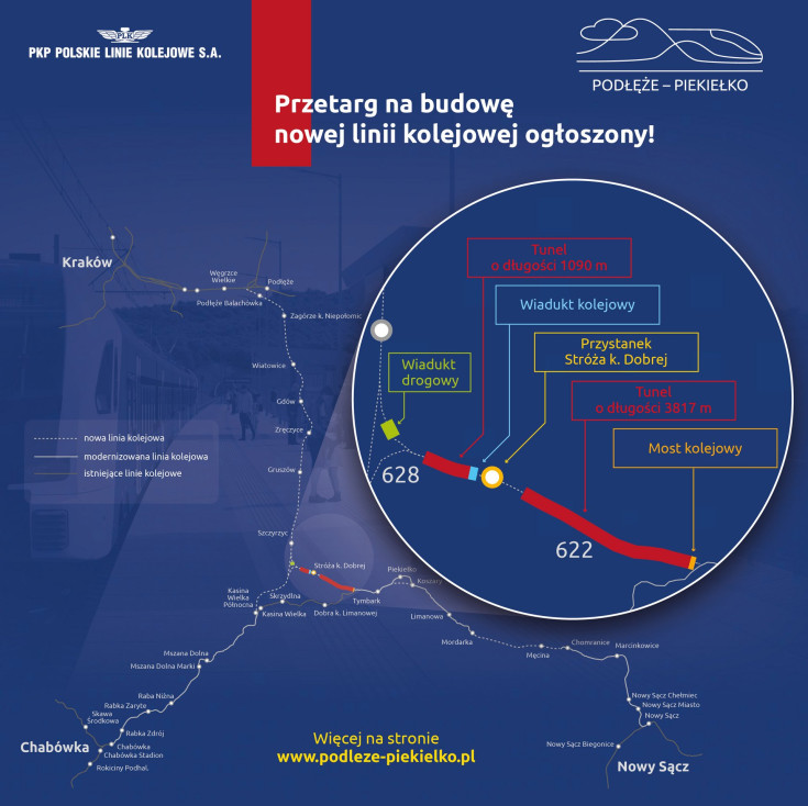 infografika, LK104, Podłęże, Piekiełko, przetarg, Szczyrzyc, Tymbark