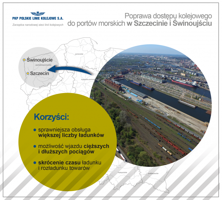 nowy wiadukt, port Świnoujście, Szczecin Port Centralny, transport towarowy, Morze Bałtyckie, nowy tor, nowy  most