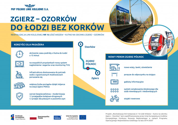 infografika, Kutno, Łódź Kaliska, LK16, LK15, nowa infrastruktura, Zgierz, nowy wiadukt kolejowy