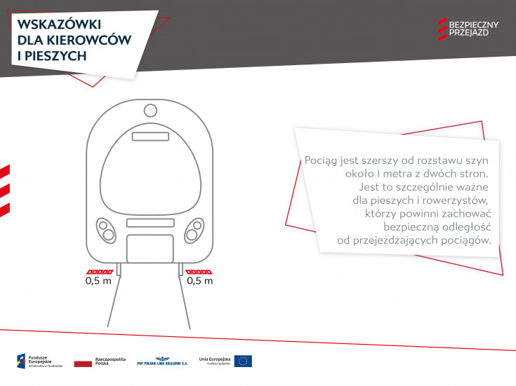 bezpieczny przejazd, bezpieczeństwo, kampania społeczna, materiał informacyjny, materiał edukacyjny, wskazówki, wskazówki dla kierowców, wskazówki dla pieszych, infografika, kierowca