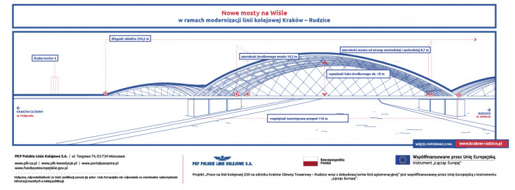 Kraków, most, materiał informacyjny, infografika, CEF, Łącząc Europę, aglomeracja krakowska, Kraków Główny Towarowy, Rudzice, rzeka, most kolejowy, Wisła