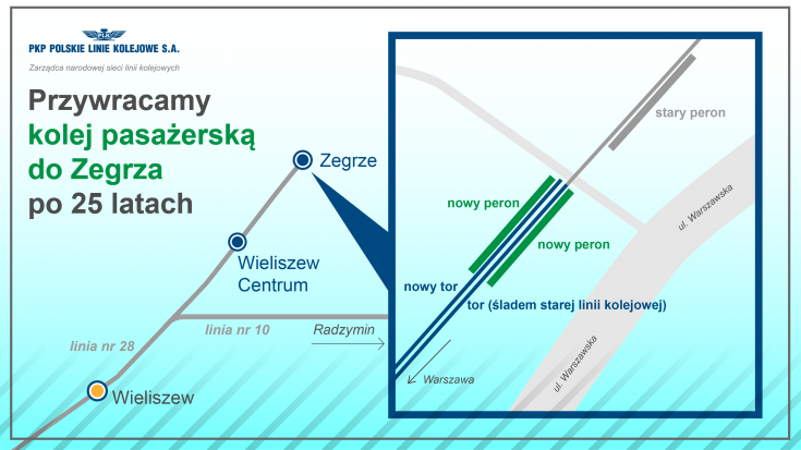 infografika, dokumentacja projektowa, prace budowlane, nowa sieć trakcyjna, nowy rozjazd, nowa infrastruktura pasażerska, nowy tor, Wieliszew, Zegrze, LK28, Gór-Tor