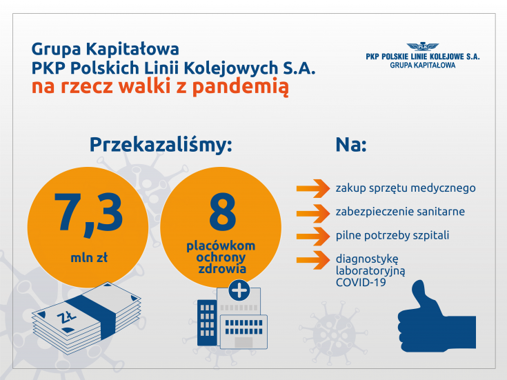 infografika, darowizna PLK, PPM-T, Zakład Robót Komunikacyjnych DOM, Grupa Kapitałowa PLK, koronawirus, COVID-19, Samodzielny Publiczny Zespoł Zakładów Opieki Zdrowotnej w Sierpcu