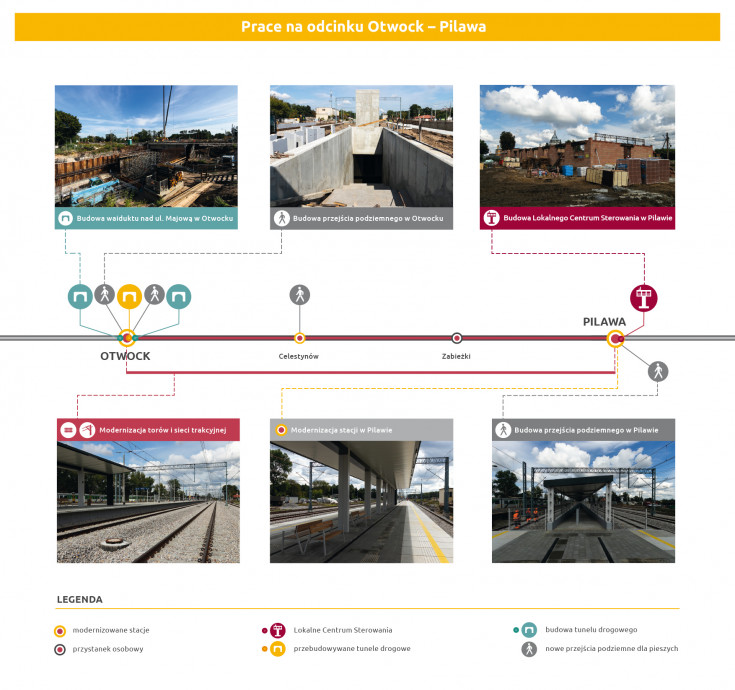 modernizacja, LK7, POIiŚ 2014-2020, schemat linii, inwestycja