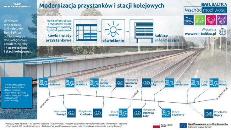 infografika, E75, Rail Baltica, CEF