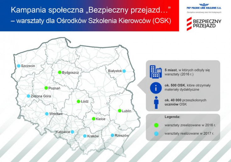 bezpieczny przejazd, bezpieczeństwo, przejazd kolejowo-drogowy, infografika, Białystok, informacja prasowa, OSK, ośrodek szkolenia kierowców, szkoła nauki jazdy, podlaskie, warsztat