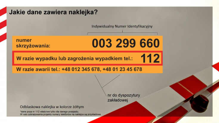 bezpieczny przejazd, bezpieczeństwo, szlaban, przejazd kolejowo-drogowy, infografika, szlaban na ryzyko, przejście, żółta naklejka, naklejka, INI, napęd, napęd rogatkowy, krzyż św. Andrzeja, rogatka