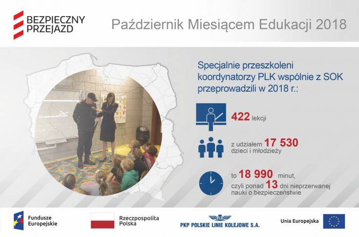 bezpieczny przejazd, bezpieczeństwo, koordynator, materiał informacyjny, infografika, szlaban na ryzyko, edukacja, Październik Miesiącem Edukacji, PME, edukacja dzieci, dzieci, dziecko, szkoła, przedszkole