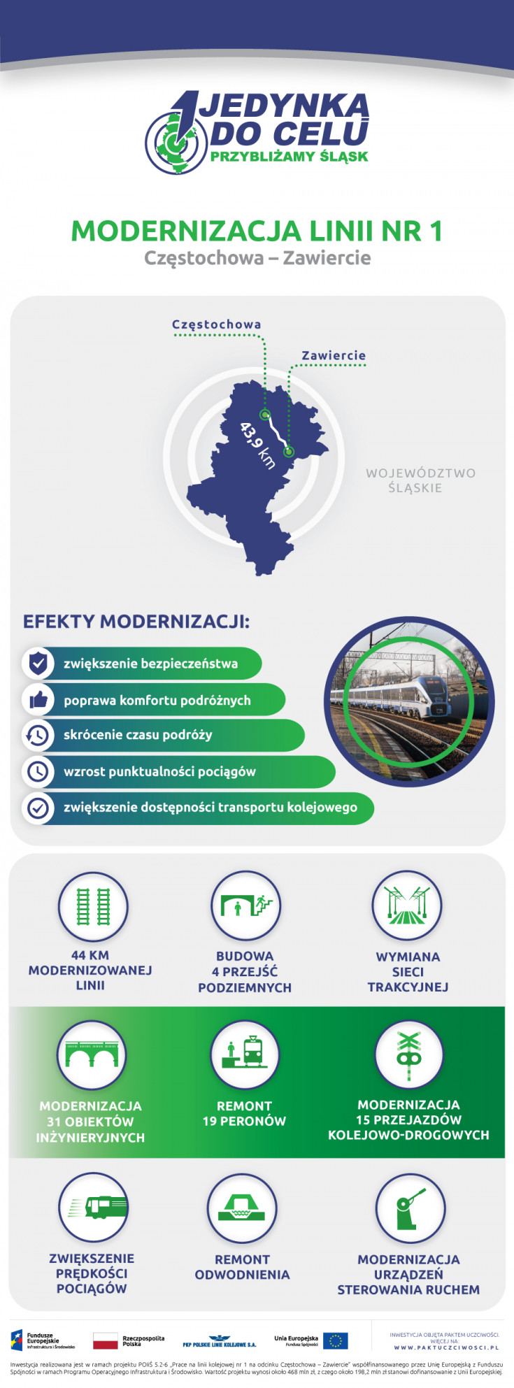 infografika, LK1, Częstochowa, Zawiercie