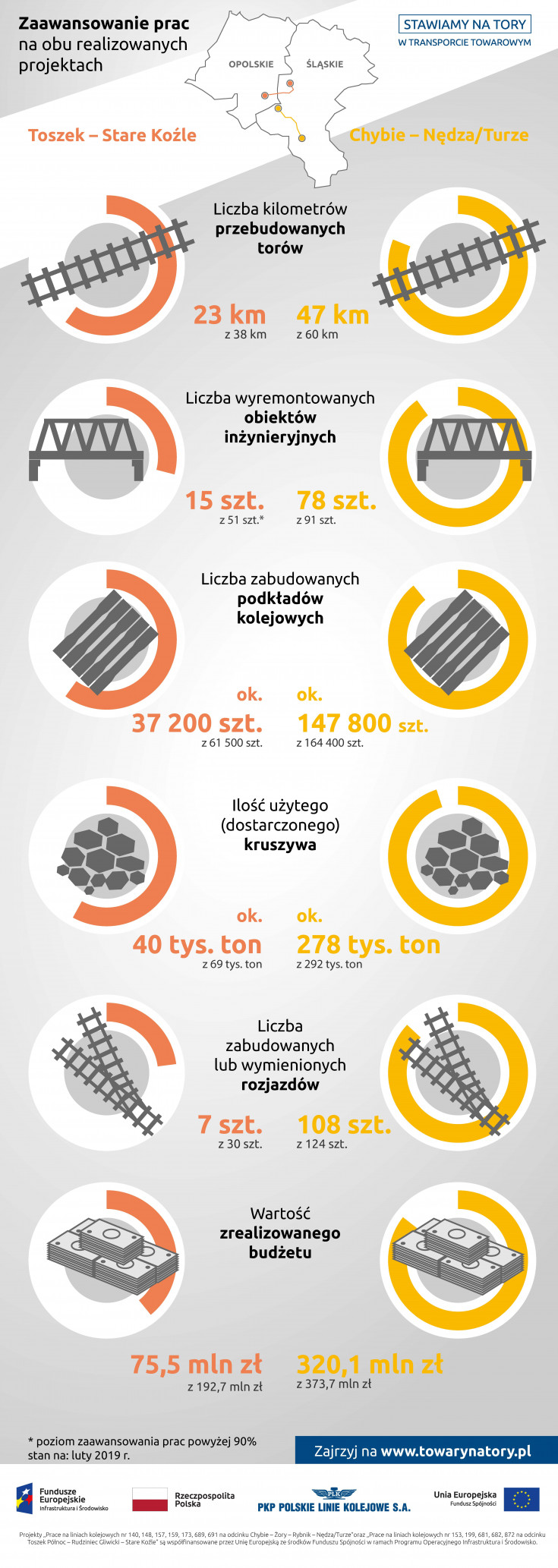 Nędza, Toszek, audycja radiowa, Rybnik, Chybie, Rudziniec Gliwicki, Turze