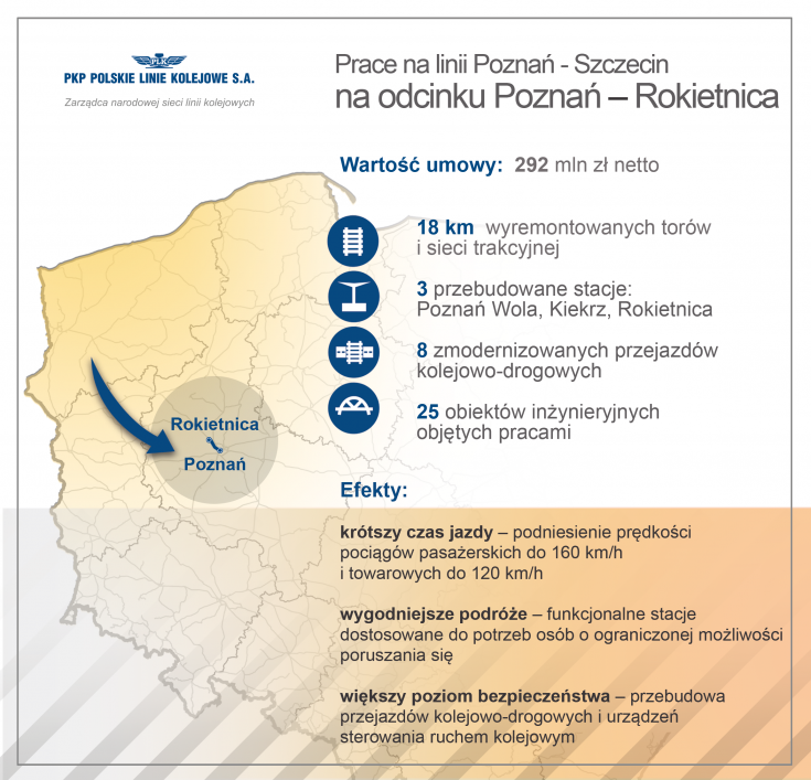 Poznań, E59, Rokietnica, urządzenie SRK