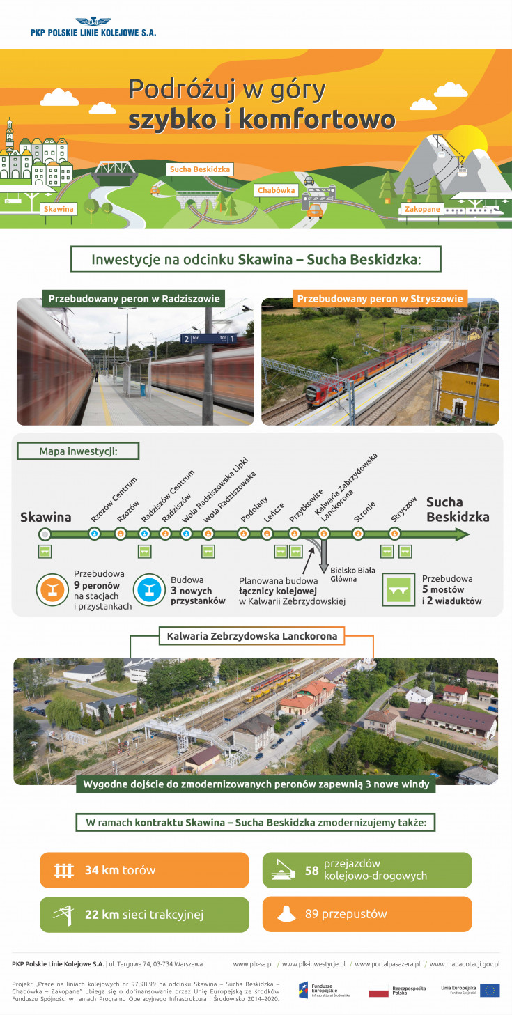 POIiŚ 2014-2020, małopolskie, Zakopane, Skawina, kolejowa zakopianka