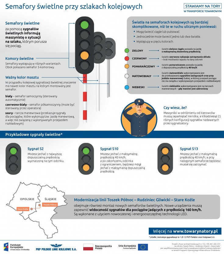 Nędza, Toszek, audycja radiowa, Rybnik, Chybie, Rudziniec Gliwicki, Turze