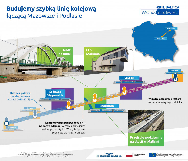 infografika, E75, Rail Baltica, CEF