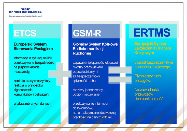 modernizacja, E30, ERTMS, ETCS2, LK278