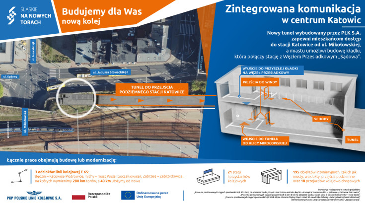 wiadukt, infografika, prace budowlane, katowicki węzeł kolejowy, Mikołowska