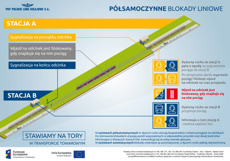 Nędza, Toszek, audycja radiowa, Rybnik, Chybie, Rudziniec Gliwicki, Turze