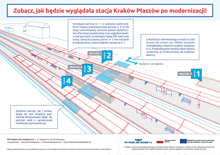 Kraków, most, materiał informacyjny, infografika, CEF, Łącząc Europę, aglomeracja krakowska, Kraków Główny Towarowy, Rudzice, rzeka, most kolejowy, Wisła