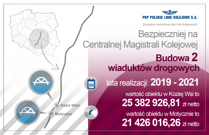 wiadukt, CMK, infografika, Grodzisk Mazowiecki, Zawiercie, LK4, 200 km/h, Kozia Wieś, Motyczno