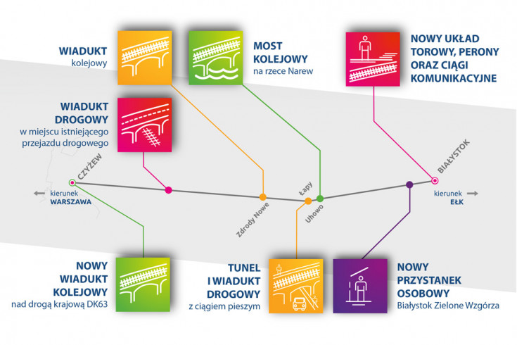 infografika, E75, Rail Baltica, CEF