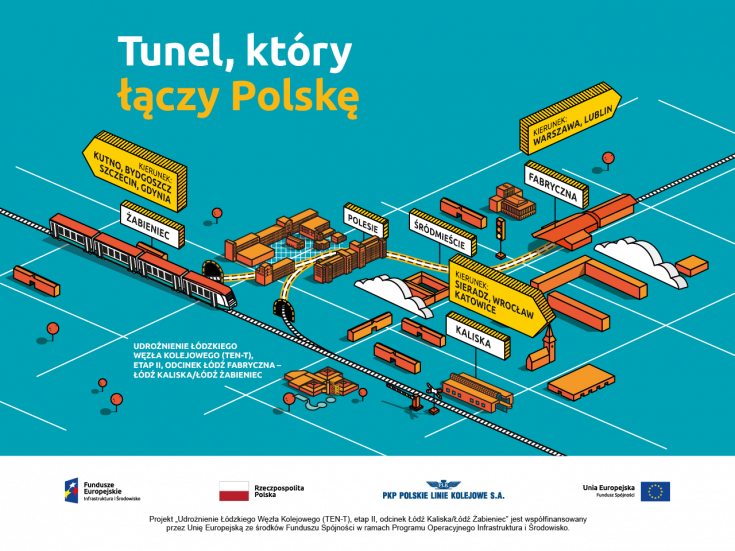 Łódź, Łódzki Węzeł Kolejowy, tunel kolejowy, TBM