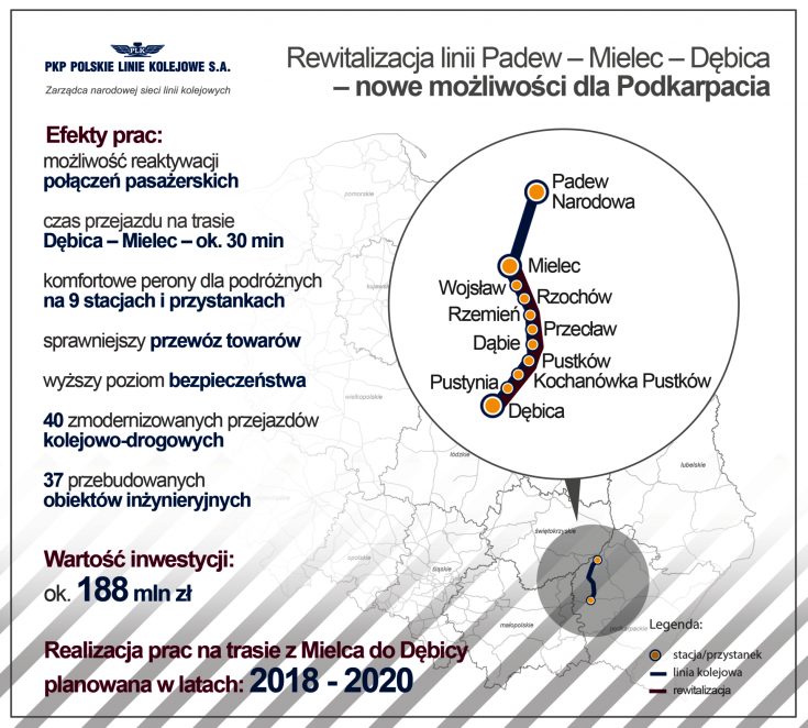 Mielec, Dębica, LK25, Padew, nowy przystanek, ruch towarowy, ruch pasażerski, nowa stacja