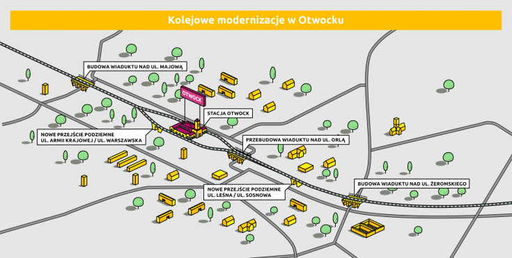 modernizacja, LK7, POIiŚ 2014-2020, schemat linii, inwestycja