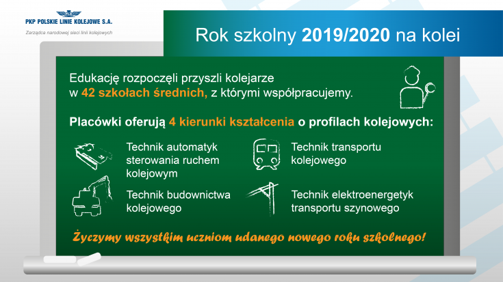 infografika, stypendium, uczniowie, edukacja przyszłych kolejarzy, praktyki zawodowe, technikum kolejowe