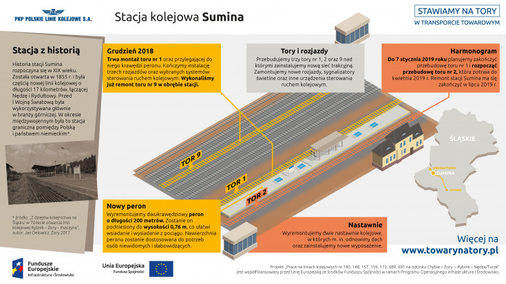 Nędza, Toszek, audycja radiowa, Rybnik, Chybie, Rudziniec Gliwicki, Turze