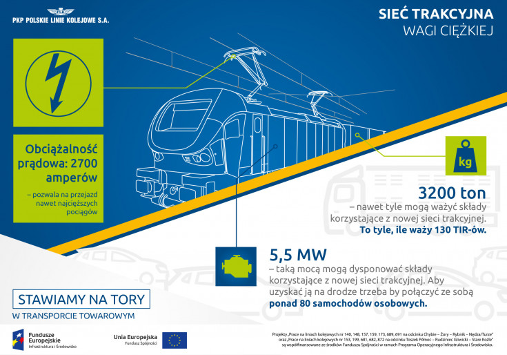 Nędza, Toszek, audycja radiowa, Rybnik, Chybie, Rudziniec Gliwicki, Turze