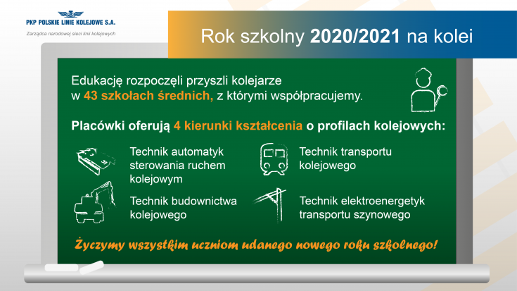 infografika, stypendium, edukacja, dyżurny ruchu, praktyki zawodowe, elektroenergetyk transportu szynowego, szkolnictwo, klasa kolejowa, automatyk sterowania ruchem