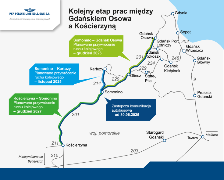 infografika, Trójmiasto, Kościerzyna, LK201, postęp prac modernizacynych