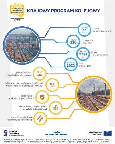 infografika, Wyczerpy, Chorzew Siemkowice, LK146