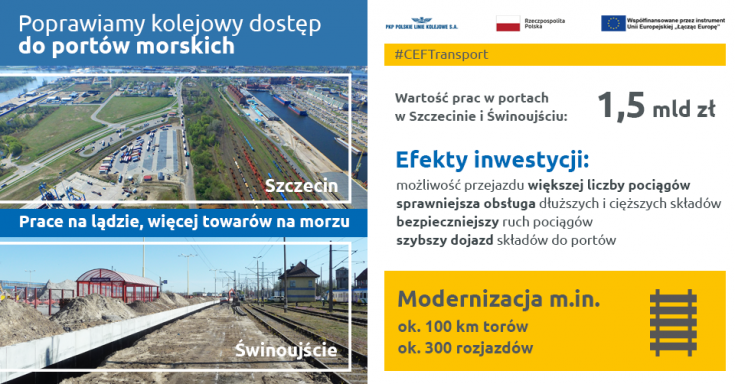 infografika, przewóz towarów, port Świnoujście, Szczecin Port Centralny, nowy tor